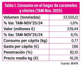 Caramelos y chicles: Felicidad de bolsillo