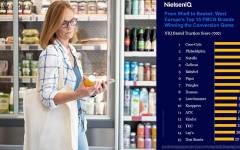 Estas son las marcas más eficientes en los lineales