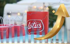 Lotus Bakeries creció un 17% en 2024