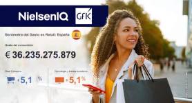 Los españoles consumimos un 5,1% más