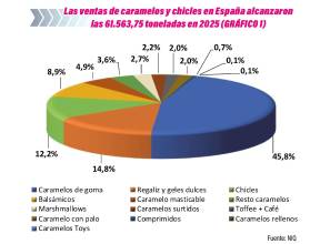 Caramelos y chicles: Felicidad de bolsillo