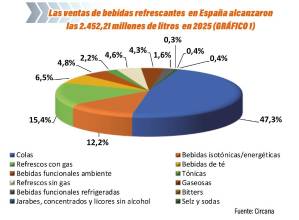 Bebidas refrescantes: Energía y salud para beber