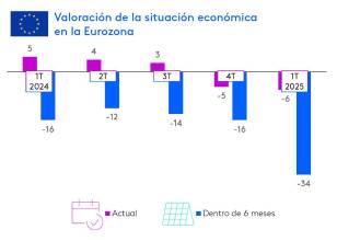 Uno de cada tres consumidores cambiaría de marca de confianza