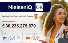 Los españoles consumimos un 5,1% más