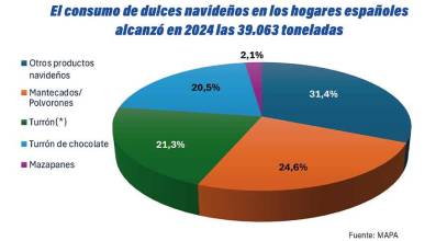 Dulces navideños: Vanguardia con sabor a tradición