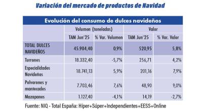 Dulces navideños: Vanguardia con sabor a tradición