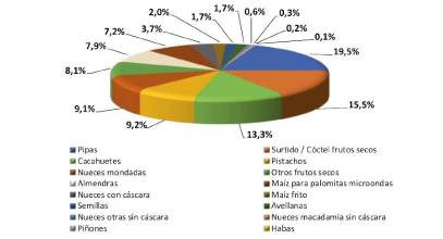 Frutos secos: momentos saludables para compartir