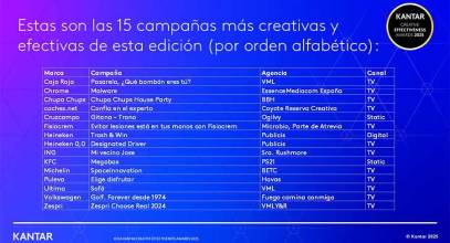 Destacan a Chupa Chups entre las quince mejores campañas creativas