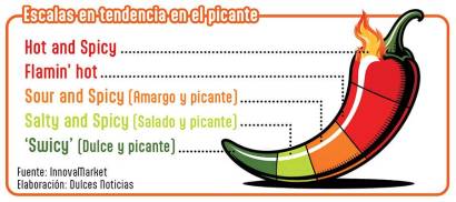 Sabores en expansión: el gusto como nuevo territorio creativo