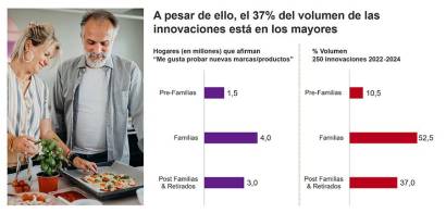El reinado de la MDD: Kantar prevé su dominio en el 70% de categorías en una década