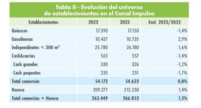 Canal Impulso: una distribución con mucha vida
