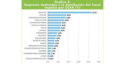 Canal Impulso: una distribución con mucha vida