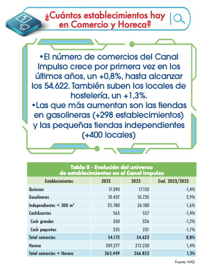 Canal Impulso: Adaptación a un entorno en continuo cambio