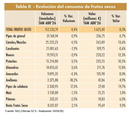 Aperitivos: Más momentos, más sabores y nuevas oportunidades