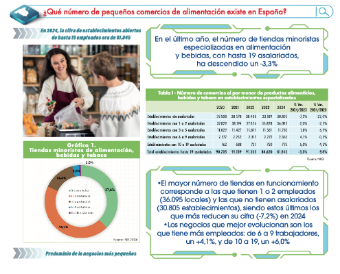 Canal Impulso: Adaptación a un entorno en continuo cambio