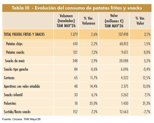Aperitivos: Más momentos, más sabores y nuevas oportunidades