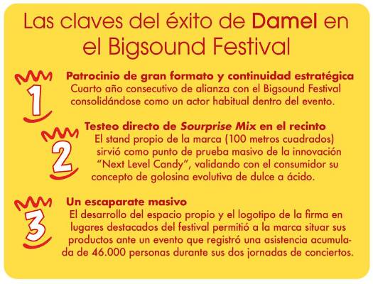 Damel Group conecta con el público joven en el Bigsound