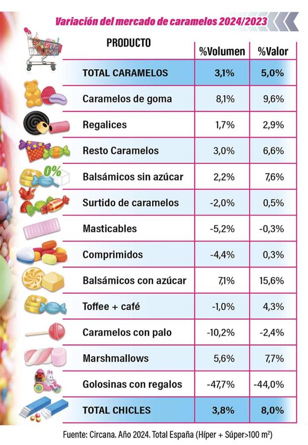 Caramelos y chicles: conquistadores en todos los sentidos