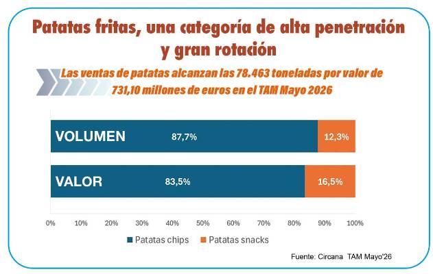 Aperitivos: Más momentos, más sabores y nuevas oportunidades