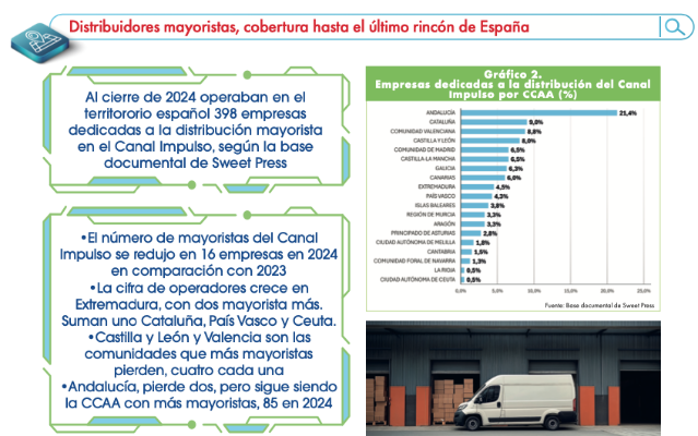 Canal Impulso: Adaptación a un entorno en continuo cambio
