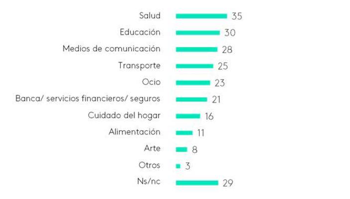 La percepción de la IA de los españoles es “negativa”, según Kantar