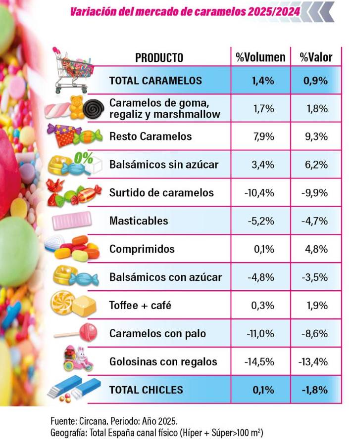 Caramelos y chicles: Felicidad de bolsillo