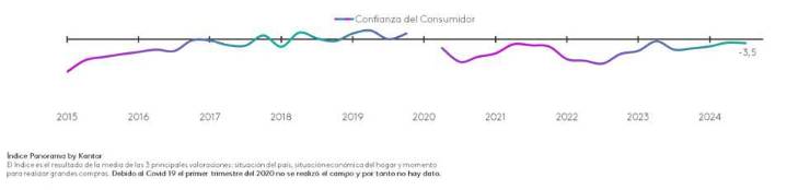 La percepción de la IA de los españoles es “negativa”, según Kantar