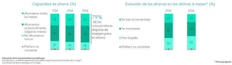 La percepción de la IA de los españoles es “negativa”, según Kantar