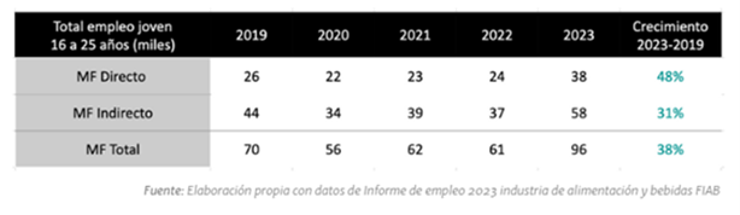 Las Marcas de Fabricante suponen un 7,5% del PIB español