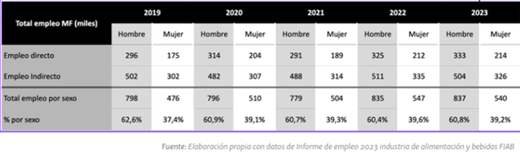 Las Marcas de Fabricante suponen un 7,5% del PIB español