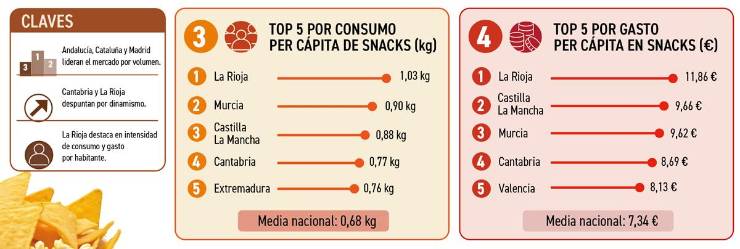 Aperitivos: Más momentos, más sabores y nuevas oportunidades