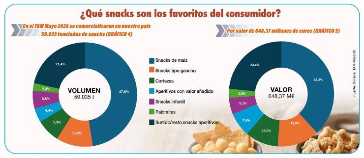 Aperitivos: Más momentos, más sabores y nuevas oportunidades