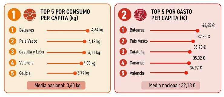 Aperitivos: Más momentos, más sabores y nuevas oportunidades