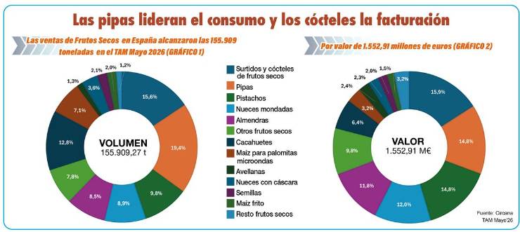 Aperitivos: Más momentos, más sabores y nuevas oportunidades
