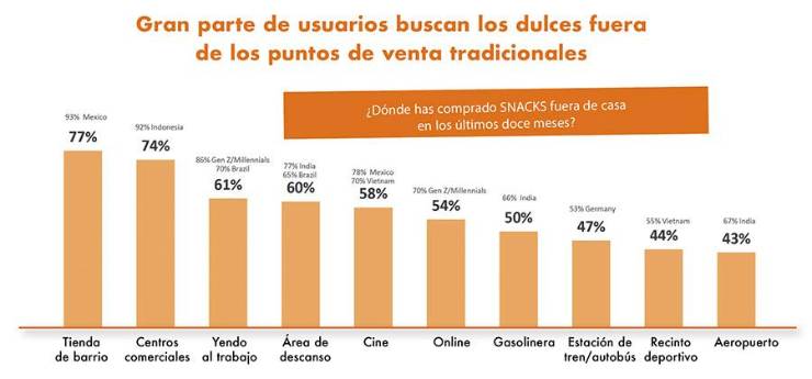 Amor y snacking, dos términos cada vez más unidos