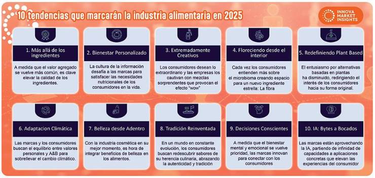 Sabores en expansión: el gusto como nuevo territorio creativo