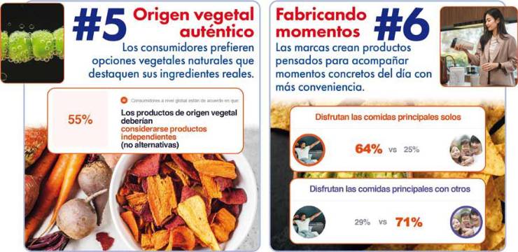 De la proteína al bienestar mental: las tendencias que redefinirán la industria alimentaria en 2026