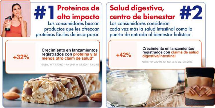 De la proteína al bienestar mental: las tendencias que redefinirán la industria alimentaria en 2026