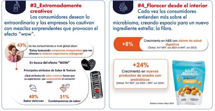 Las 10 tendencias que transformarán la industria alimentaria en 2025