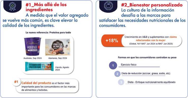 Las 10 tendencias que transformarán la industria alimentaria en 2025
