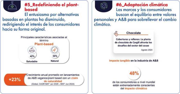 Las 10 tendencias que transformarán la industria alimentaria en 2025