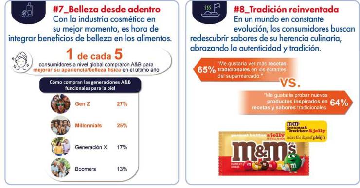 Las 10 tendencias que transformarán la industria alimentaria en 2025