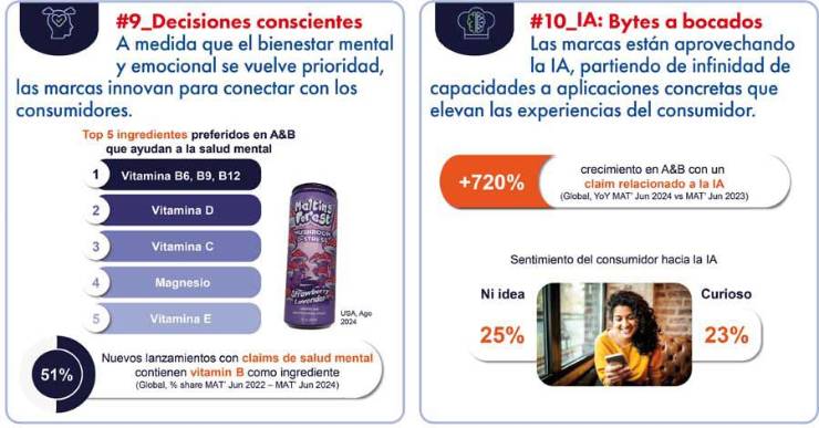 Las 10 tendencias que transformarán la industria alimentaria en 2025