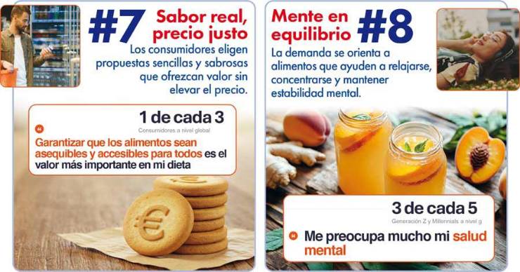 De la proteína al bienestar mental: las tendencias que redefinirán la industria alimentaria en 2026