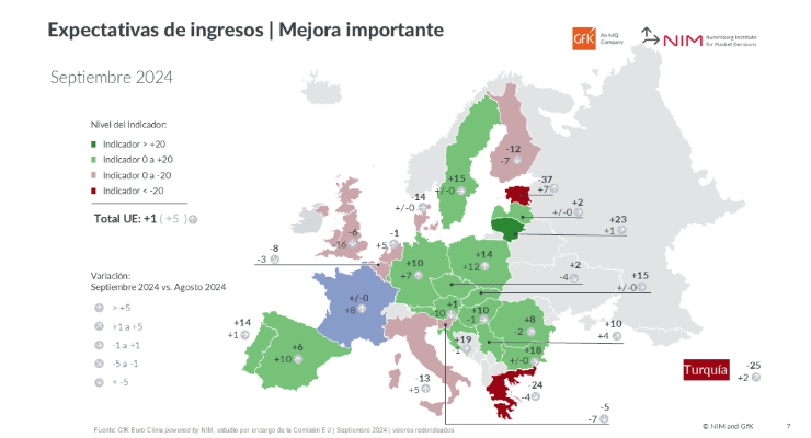 Los hogares españoles recuperan la confianza económica y están más dispuestos a gastar
