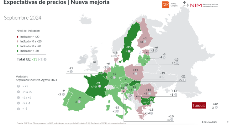 Los hogares españoles recuperan la confianza económica y están más dispuestos a gastar