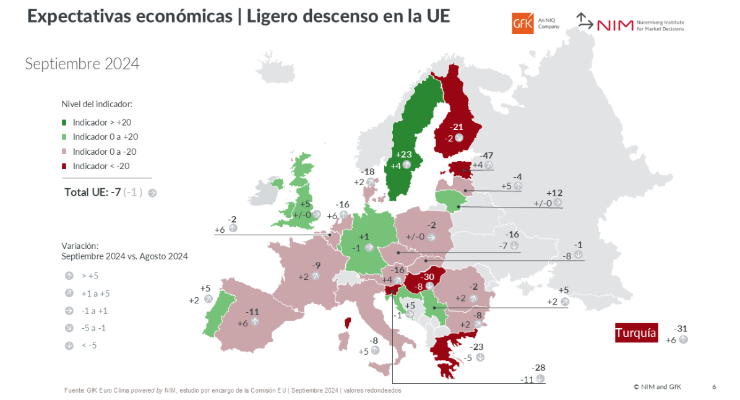 Los hogares españoles recuperan la confianza económica y están más dispuestos a gastar