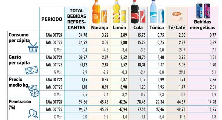 Bebidas refrescantes: Energía y salud para beber