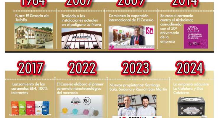 El Caserío de Tafalla: 60 años de “caramelos con alma”
