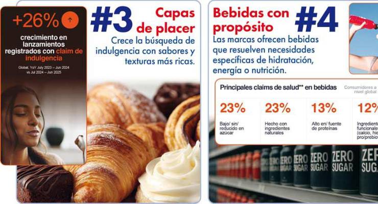 De la proteína al bienestar mental: las tendencias que redefinirán la industria alimentaria en 2026